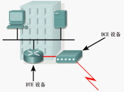計(jì)算機(jī)網(wǎng)絡(luò)技術(shù)在機(jī)電與信息工程系中的應(yīng)用與發(fā)展——以計(jì)算機(jī)網(wǎng)絡(luò)工程為核心
